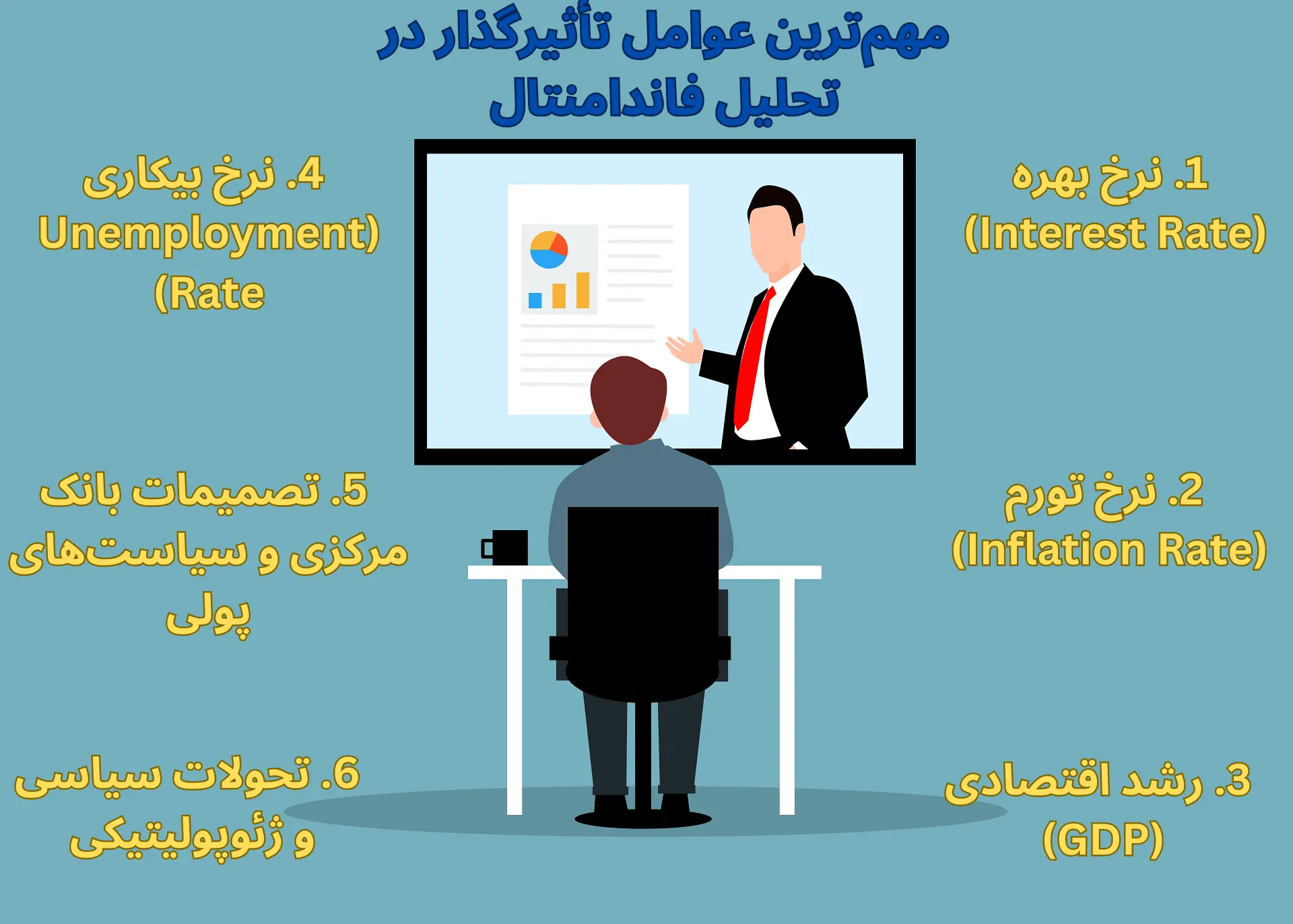 مهم ترین عوامل تاثیر گذار در تحلیل فاندامنتال
