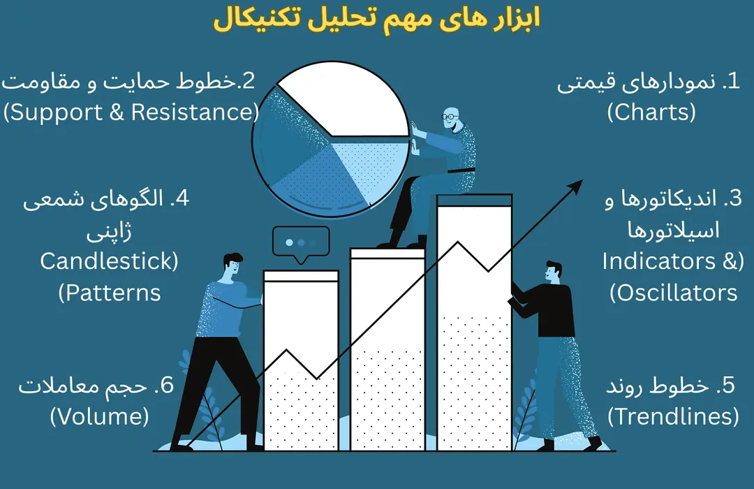 ابزار های مهم تحلیل تکنیکال